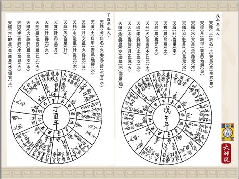 太乙數|太乙神數:介紹,方位,陰遁陽遁,五元六紀,九宮,積年,天目。